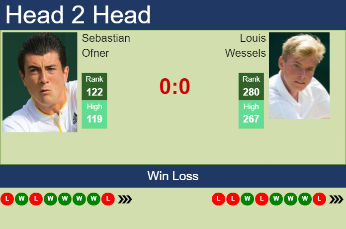 Prediction and head to head Sebastian Ofner vs. Louis Wessels
