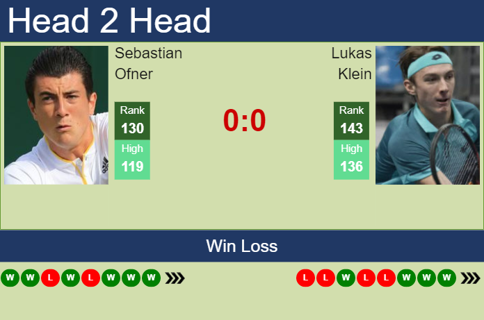 Prediction And Head To Head Sebastian Ofner Vs. Lukas Klein D5x0vgipxa Prediction and head to head Sebastian Ofner vs. Lukas Klein