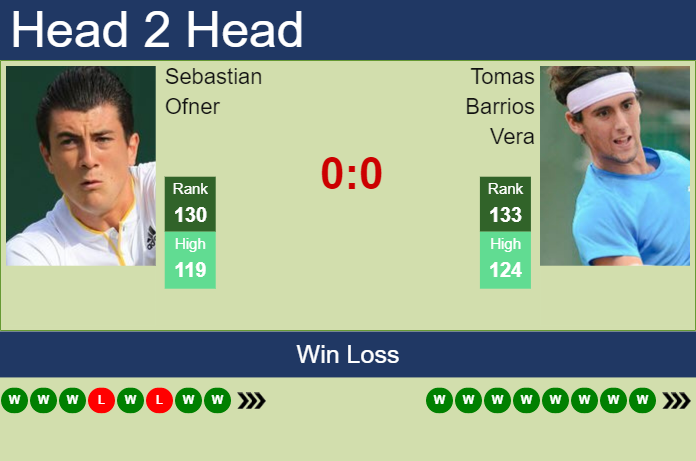 Prediction and head to head Sebastian Ofner vs. Tomas Barrios Vera