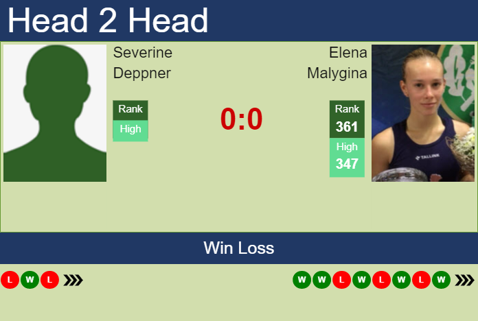 H2H, prediction of Severine Deppner vs Elena Malygina in Strasbourg with odds, preview, pick | 21st May 2023 Prediction and head to head Severine Deppner vs. Elena Malygina