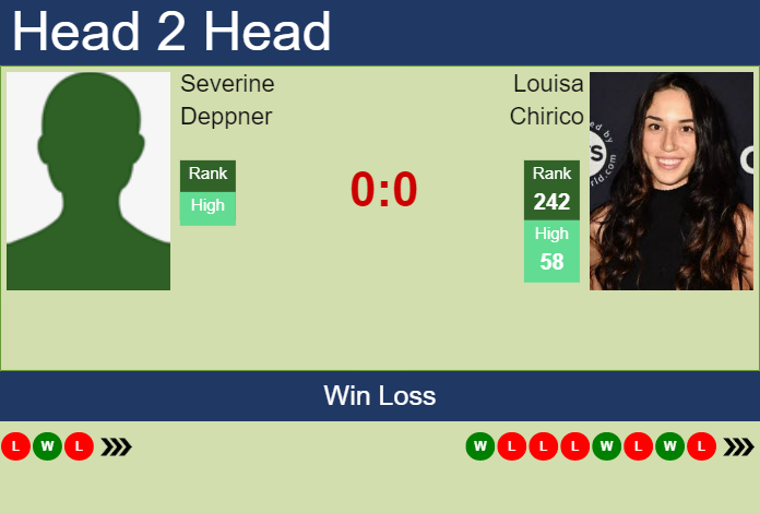 Prediction and head to head Severine Deppner vs. Louisa Chirico