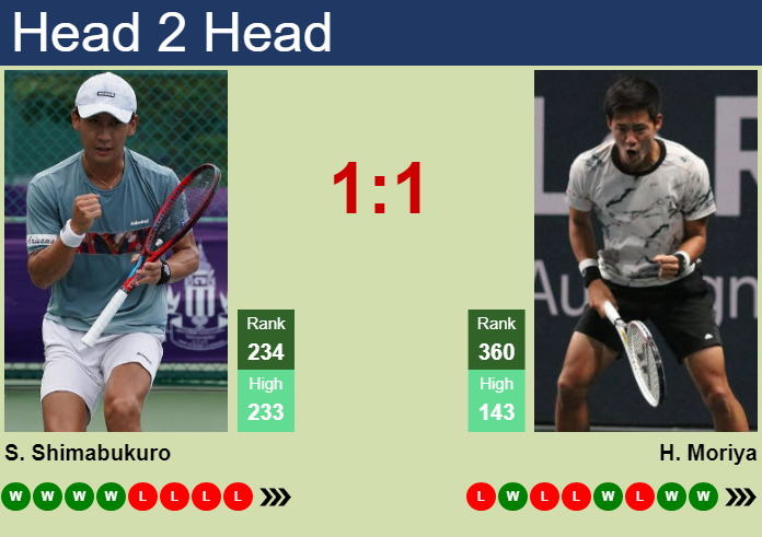 Prediction And Head To Head Sho Shimabukuro Vs. Hiroki Moriya Anjcukgsws Prediction and head to head Sho Shimabukuro vs. Hiroki Moriya