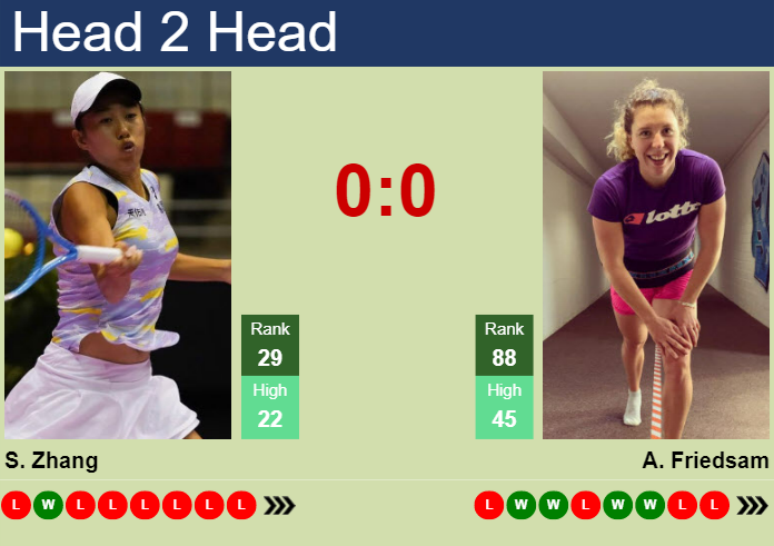 Prediction And Head To Head Shuai Zhang Vs. Anna Lena Friedsam Dxriiw5neb Prediction and head to head Shuai Zhang vs. Anna-Lena Friedsam