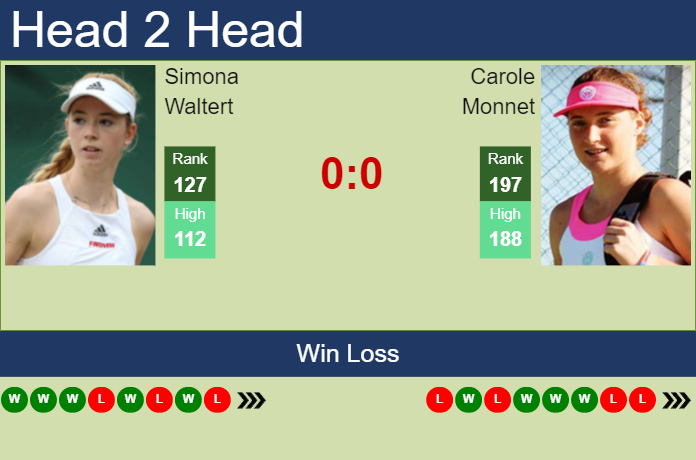 Prediction and head to head Simona Waltert vs. Carole Monnet