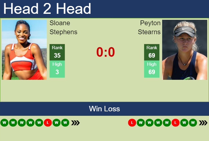 Prediction and head to head Sloane Stephens vs. Peyton Stearns