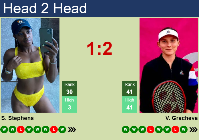 Prediction And Head To Head Sloane Stephens Vs. Varvara Gracheva 4bxf6gxg9s Prediction and head to head Sloane Stephens vs. Varvara Gracheva