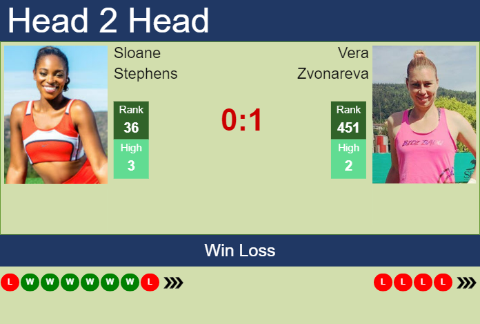 Prediction and head to head Sloane Stephens vs. Vera Zvonareva