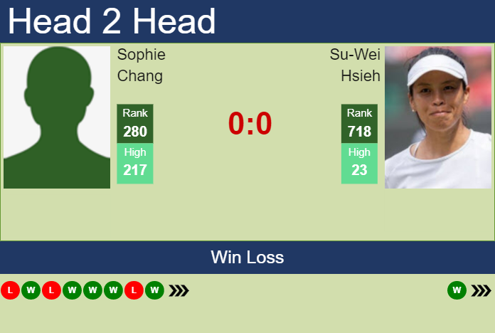 Prediction and head to head Sophie Chang vs. Su-Wei Hsieh