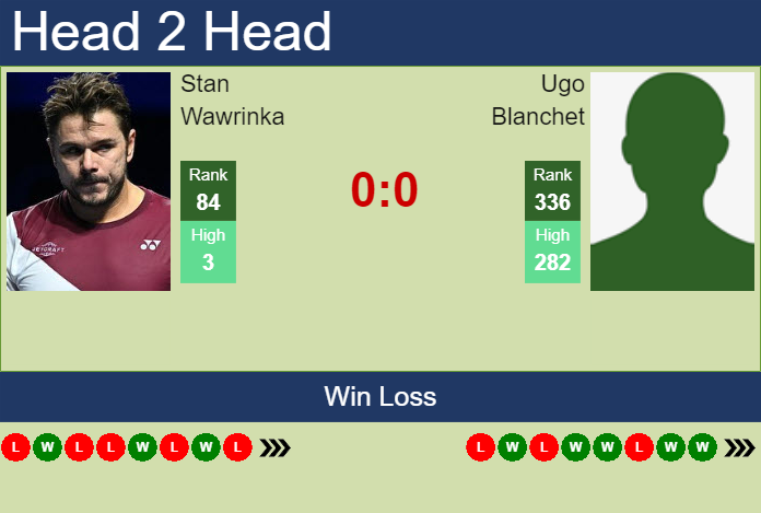 Prediction And Head To Head Stan Wawrinka Vs. Ugo Blanchet 09kmku6hvz Prediction and head to head Stan Wawrinka vs. Ugo Blanchet