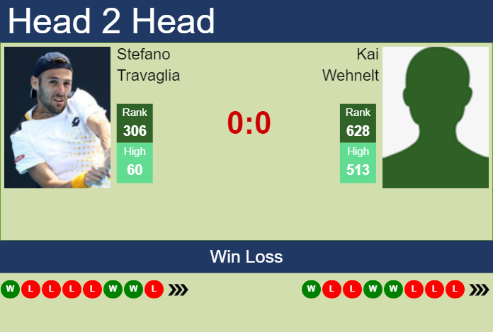 Prediction and head to head Stefano Travaglia vs. Kai Wehnelt