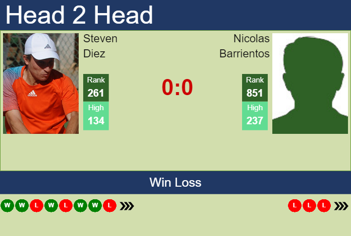 Prediction and head to head Steven Diez vs. Nicolas Barrientos