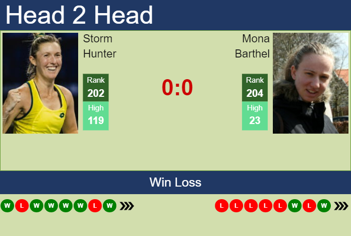 Prediction and head to head Storm Hunter vs. Mona Barthel
