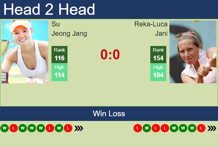 Prediction and head to head Su Jeong Jang vs. Reka-Luca Jani