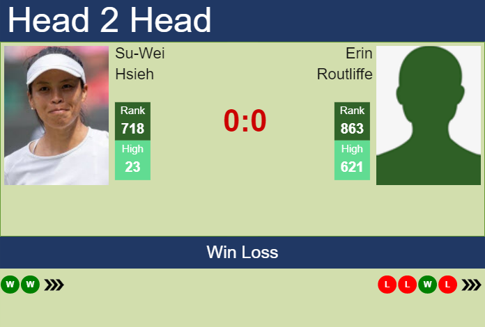 Prediction and head to head Su-Wei Hsieh vs. Erin Routliffe