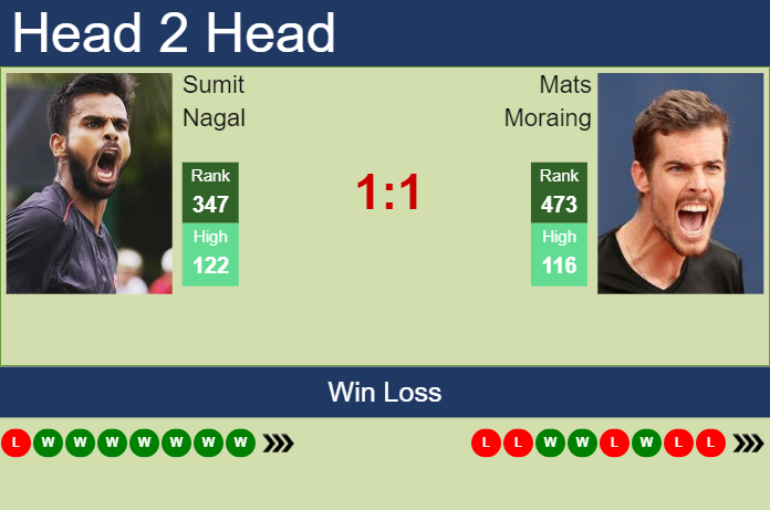 Prediction and head to head Sumit Nagal vs. Mats Moraing