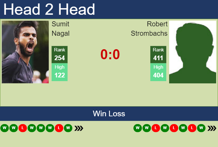 Prediction and head to head Sumit Nagal vs. Robert Strombachs