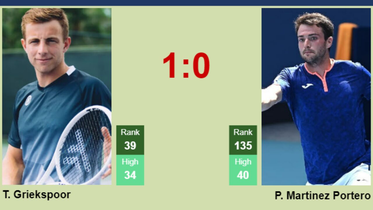H2H, prediction of Tallon Griekspoor vs Pedro Martinez Portero at the French Open with odds, preview, pick 28th May 2023 - Tennis Tonic