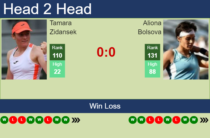 Prediction And Head To Head Tamara Zidansek Vs. Aliona Bolsova Vvztgrz9km Prediction and head to head Tamara Zidansek vs. Aliona Bolsova