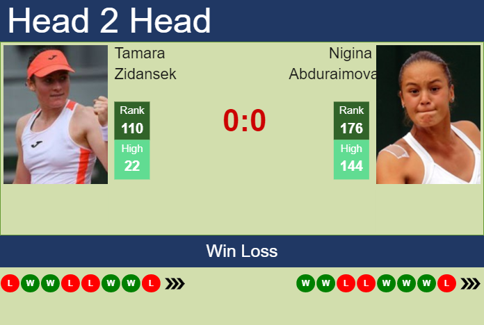 Prediction And Head To Head Tamara Zidansek Vs. Nigina Abduraimova Ajbmuxuvyn Prediction and head to head Tamara Zidansek vs. Nigina Abduraimova