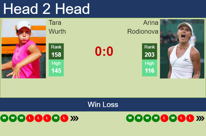 Prediction And Head To Head Tara Wurth Vs. Arina Rodionova Ify4dxqsw2 Prediction and head to head Tara Wurth vs. Arina Rodionova