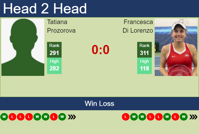 H2H, prediction of Tatiana Prozorova vs Francesca Di Lorenzo in Rabat with odds, preview, pick | 21st May 2023 Prediction and head to head Tatiana Prozorova vs. Francesca Di Lorenzo