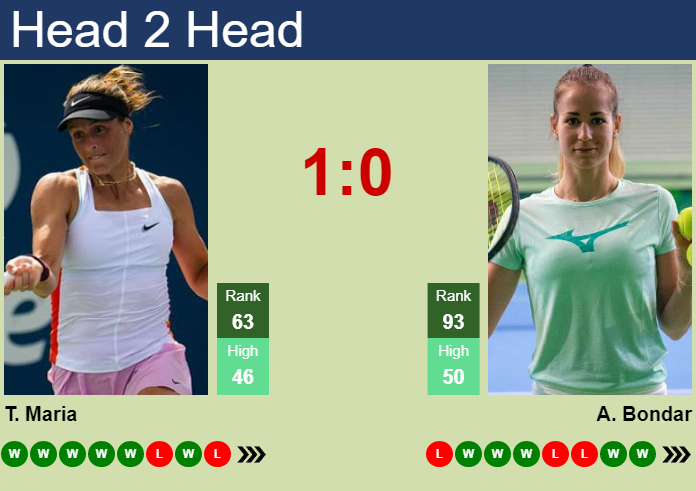 Prediction and head to head Tatjana Maria vs. Anna Bondar
