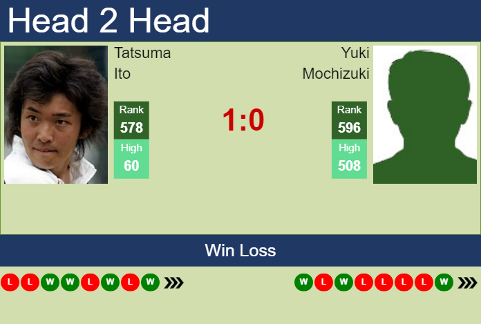 Prediction and head to head Tatsuma Ito vs. Yuki Mochizuki