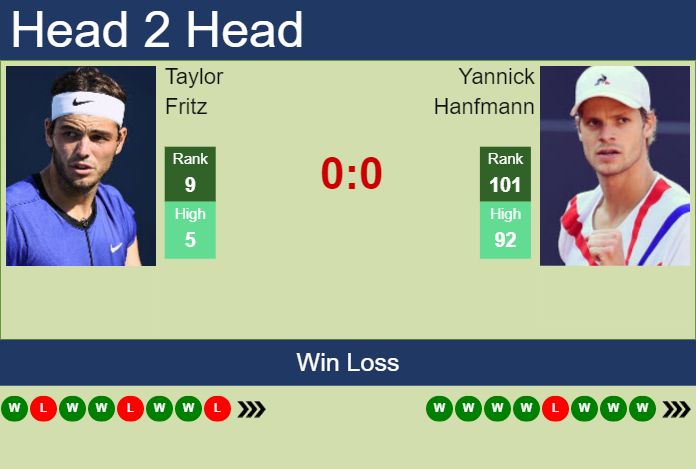 Taylor Fritz vs. Yannick Hanfmann Internazionali BNL d'Italia