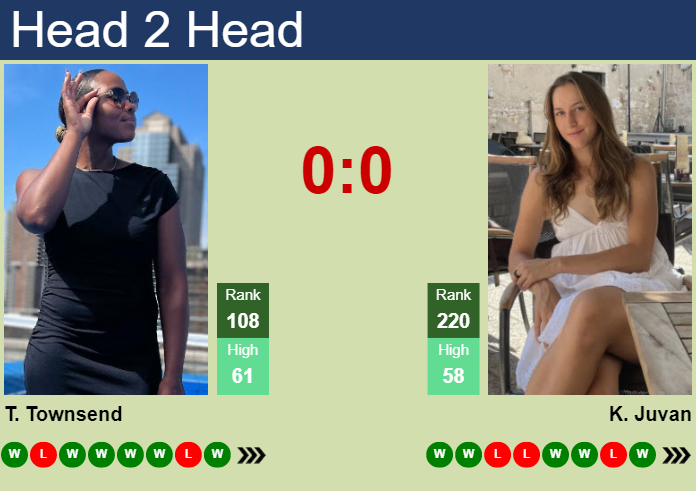 Prediction and head to head Taylor Townsend vs. Kaja Juvan