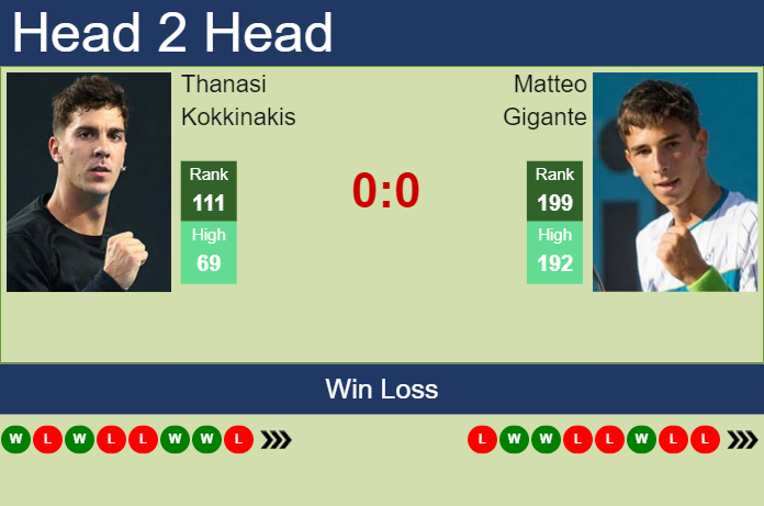 Prediction and head to head Thanasi Kokkinakis vs. Matteo Gigante