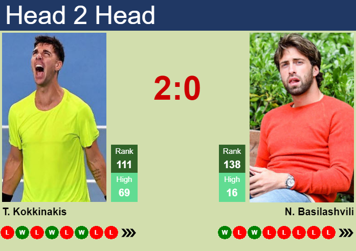 H2H, prediction of Thanasi Kokkinakis vs Nikoloz Basilashvili in Cagliari Challenger with odds, preview, pick | 2nd May 2023 Prediction and head to head Thanasi Kokkinakis vs. Nikoloz Basilashvili
