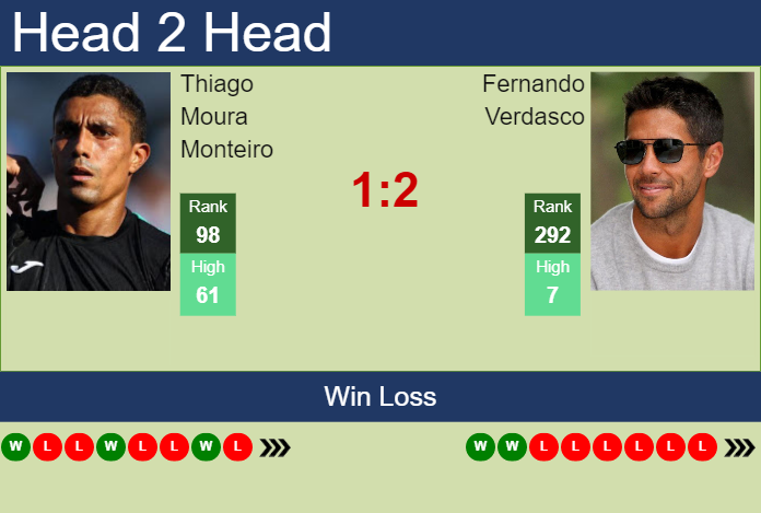 Prediction and head to head Thiago Moura Monteiro vs. Fernando Verdasco
