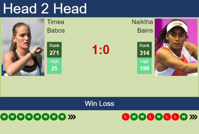 Prediction and head to head Timea Babos vs. Naiktha Bains