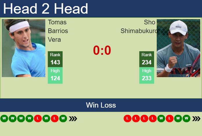 Prediction And Head To Head Tomas Barrios Vera Vs. Sho Shimabukuro Qdn1fmcq8w Prediction and head to head Tomas Barrios Vera vs. Sho Shimabukuro