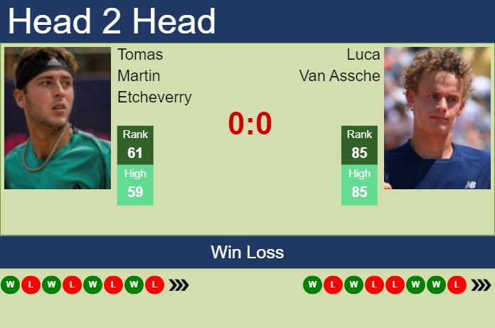 Prediction And Head To Head Tomas Martin Etcheverry Vs. Luca Van Assche Epywr2uxec Prediction and head to head Tomas Martin Etcheverry vs. Luca Van Assche