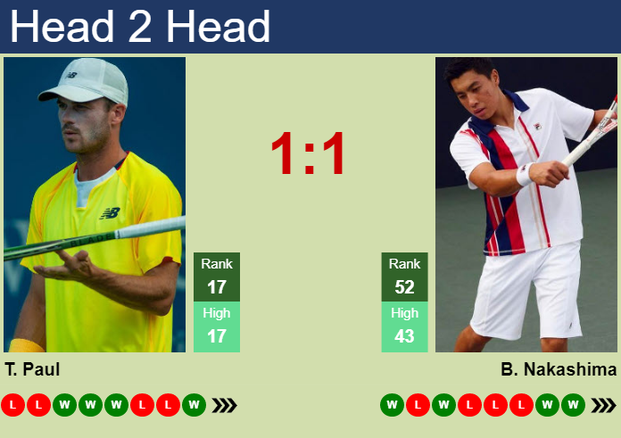 H2H, Prediction Of Tommy Paul Vs Brandon Nakashima In Lyon With Odds ...