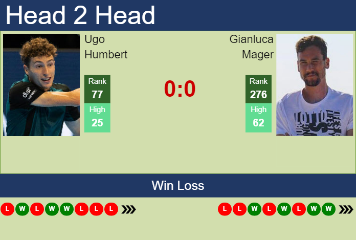 Prediction And Head To Head Ugo Humbert Vs. Gianluca Mager Bhojfhabms Prediction and head to head Ugo Humbert vs. Gianluca Mager