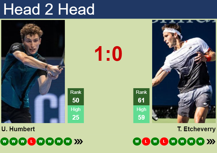 Prediction and head to head Ugo Humbert vs. Tomas Martin Etcheverry