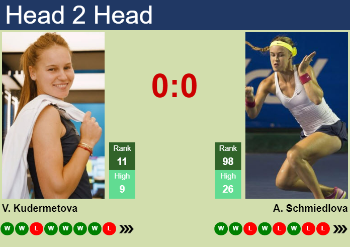 Prediction and head to head Veronika Kudermetova vs. Anna Schmiedlova
