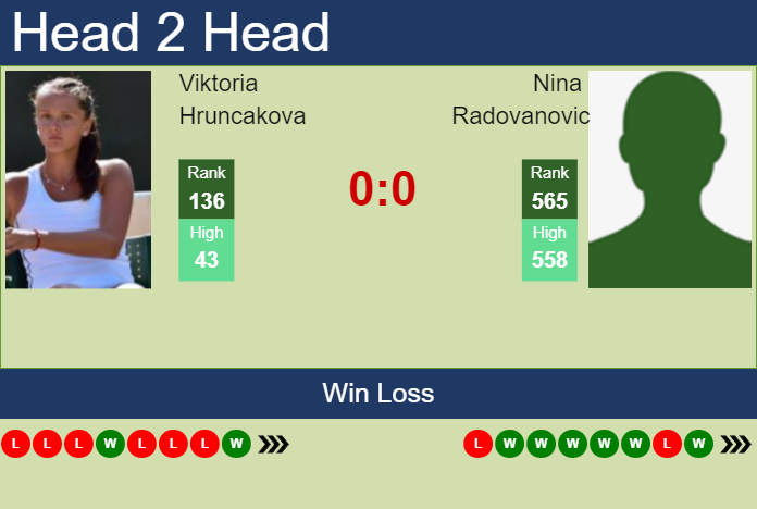 Prediction And Head To Head Viktoria Hruncakova Vs. Nina Radovanovic Tfgwlnjtgs Prediction and head to head Viktoria Hruncakova vs. Nina Radovanovic
