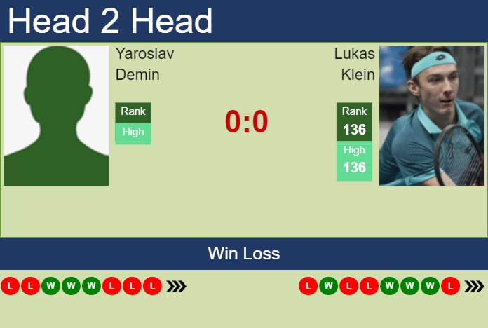 Prediction and head to head Yaroslav Demin vs. Lukas Klein