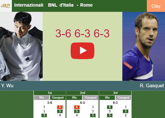 Prediction and head to head Yibing Wu vs. Richard Gasquet