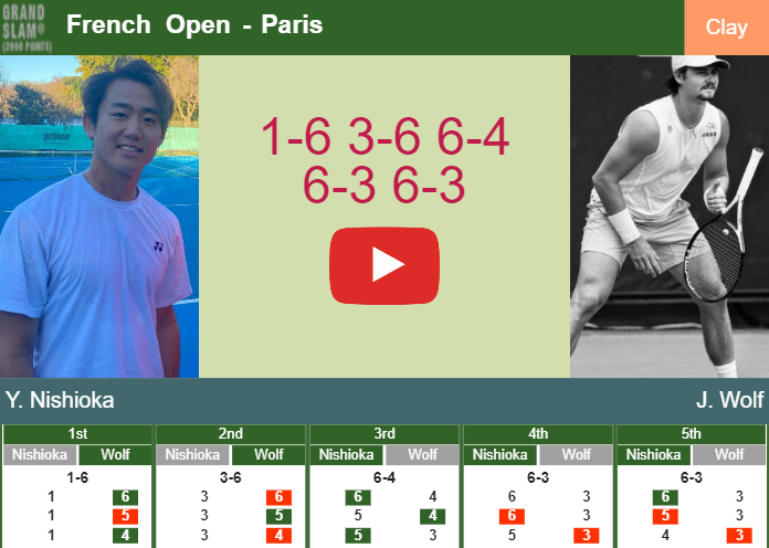 Prediction And Head To Head Yoshihito Nishioka Vs. Jeff Wolf Kw0lkozyoh Prediction and head to head Yoshihito Nishioka vs. Jeff Wolf