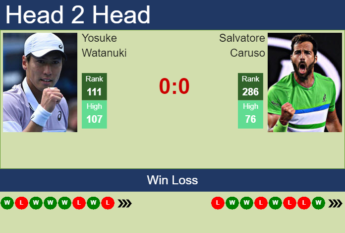 Prediction And Head To Head Yosuke Watanuki Vs. Salvatore Caruso A3wpxgcqdw Prediction and head to head Yosuke Watanuki vs. Salvatore Caruso