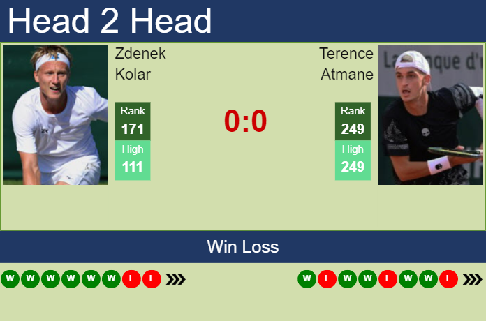 Prediction and head to head Zdenek Kolar vs. Terence Atmane