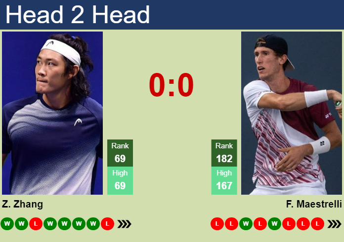 Prediction And Head To Head Zhizhen Zhang Vs. Francesco Maestrelli Qqskhxa0nd Prediction and head to head Zhizhen Zhang vs. Francesco Maestrelli