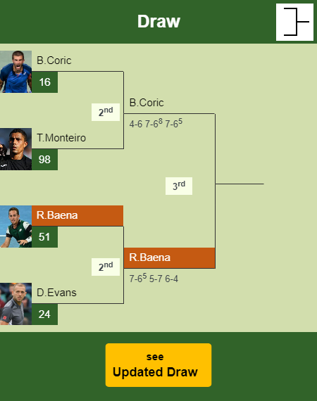 Roberto Carballes Baena Draw info