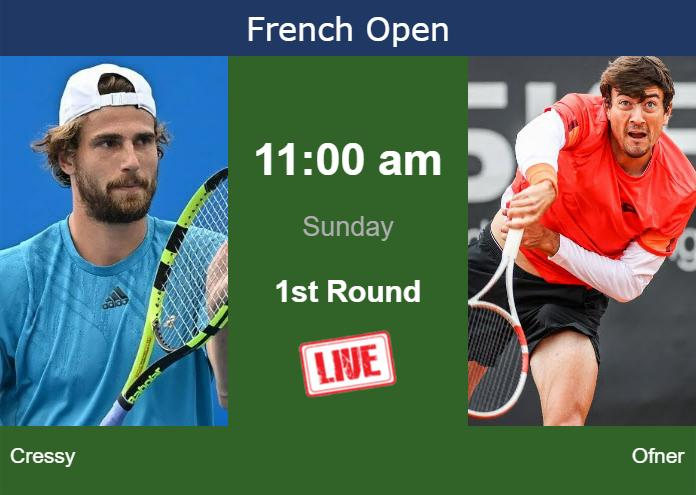 How To Watch Cressy Vs Ofner On Live Streaming At The French Open On Sunday Tennis Tonic 9426