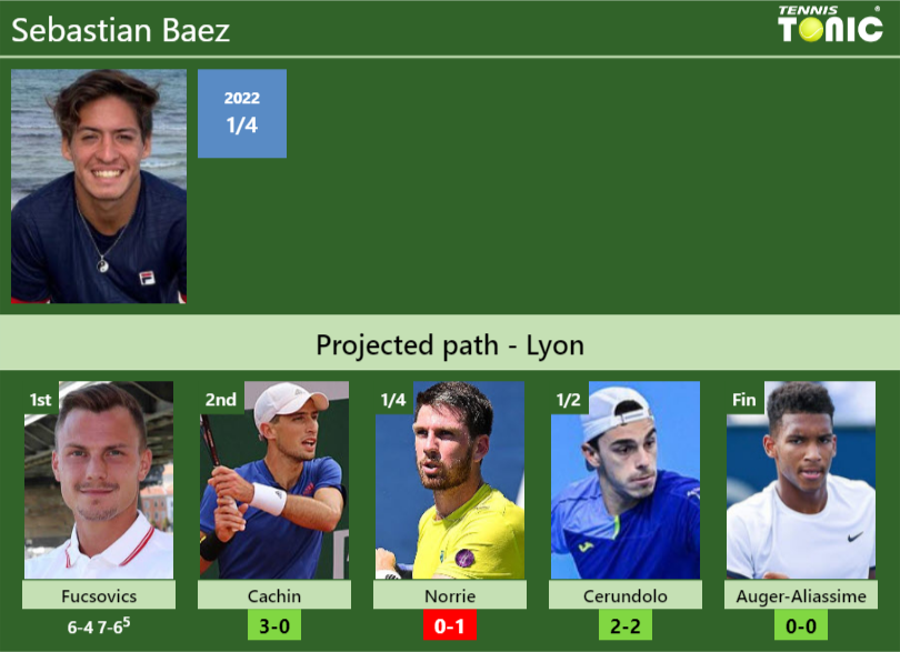 Sebastian Baez Stats info