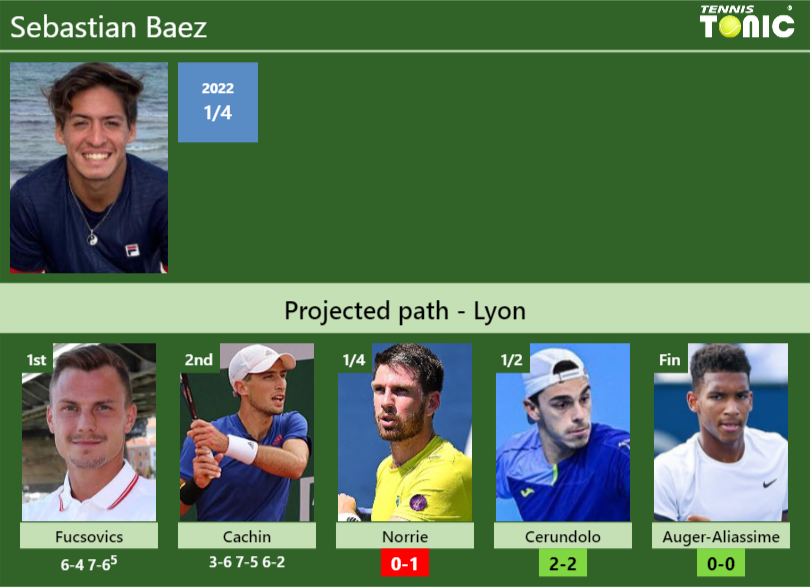 Sebastian Baez Stats info